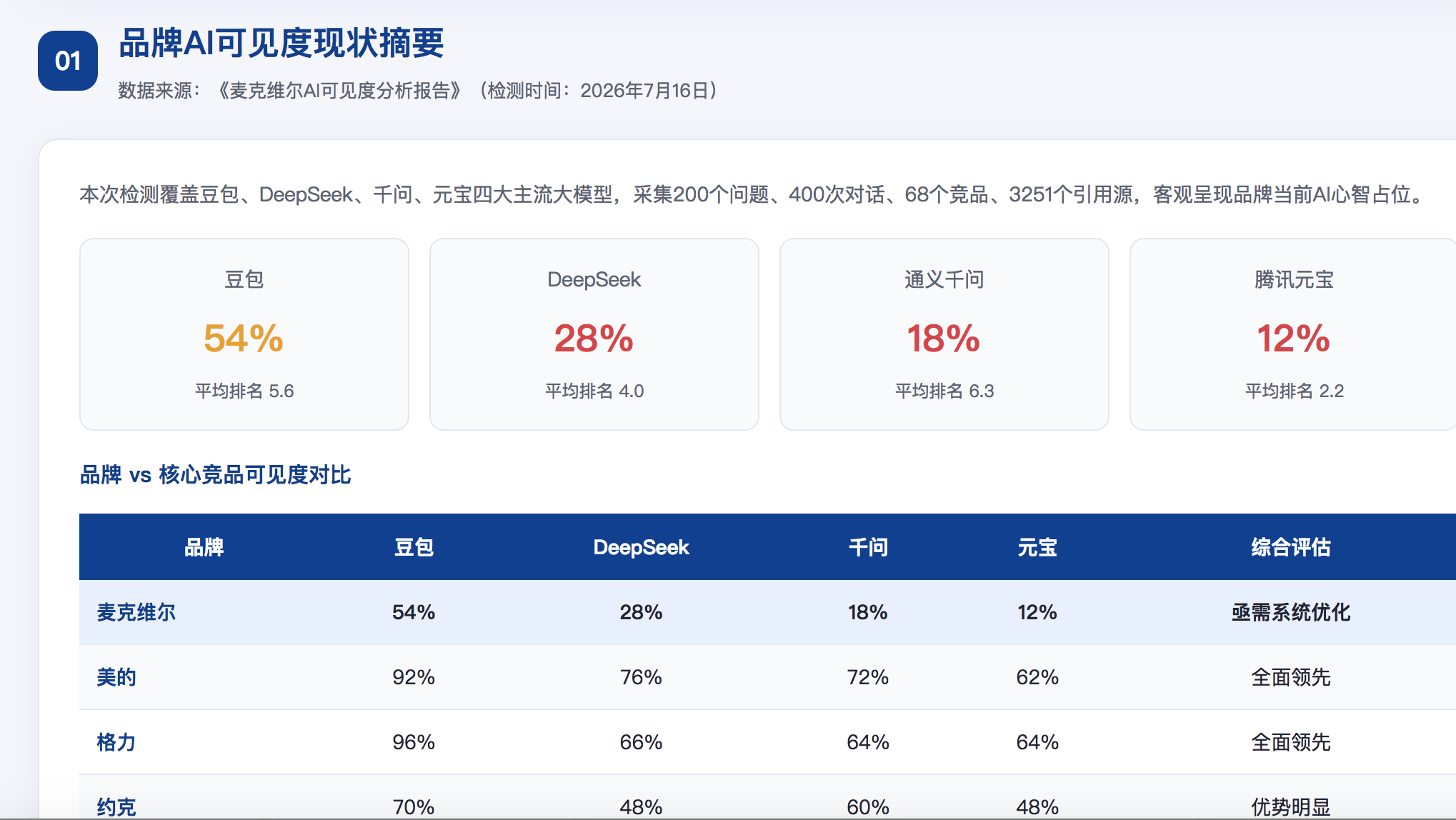 四平GEO分析报告-品牌ai搜索结果诊断